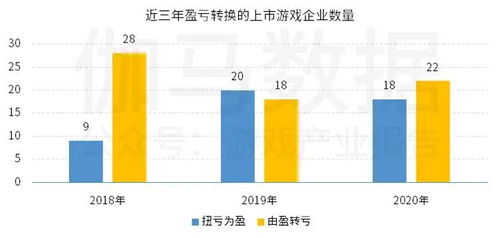 網(wǎng)游概念指數(shù)企穩(wěn)，上市與非上市游企雙強(qiáng)榜單揭曉，房地產(chǎn)跨界轉(zhuǎn)型成看點