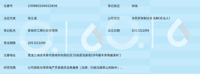 富錦市房地產(chǎn)開發(fā)公司第六項(xiàng)目部 深耕本土，匠心筑就宜居新篇章