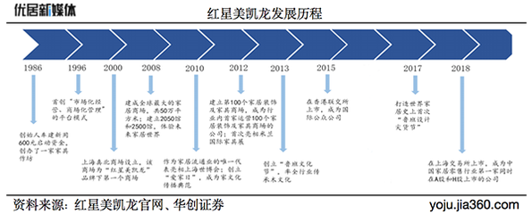 紅星美凱龍車建芳 以家為本，蓄力前行中的追光期冀