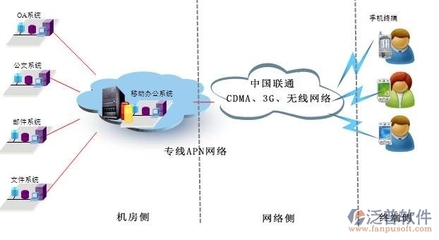 OA辦公系統產品信息化技術方案設計